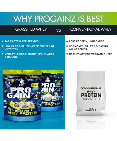 MOMOF4TRANSFORM MO4T ProGainz - Unflavored Grass-Fed Whey Protein Concentrate Powder with Digestive Enzymes - 24g Protein per Serving- Low Carb Gluten-Free - Buy Online on GoSupps.com