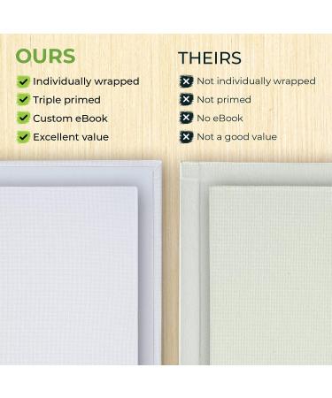 Artist Quality 8x10 Canvas Boards - 20 Pack, Triple Primed with Gesso, Pure Cotton, Individually Wrapped - Buy Online on GoSupps.com
