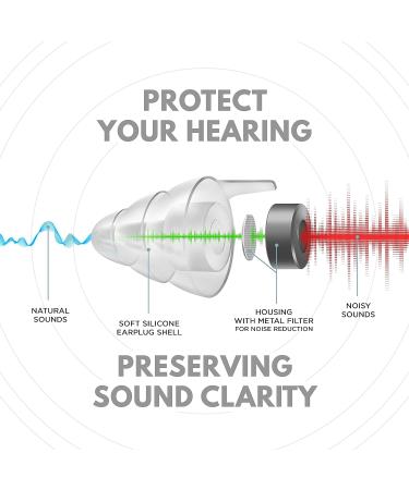 EarGuard High Fidelity Music Earplugs - 23dB Noise Reduction for Concerts, Musicians, Motorcycle, Airplanes | Hearing Protection - Buy Online on GoSupps.com