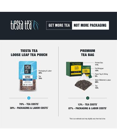 Tiesta Tea Blueberry Wild Child - Loose Leaf Hibiscus Herbal Tea, 1.8 oz, Caffeine-Free, 20-25 Cups - Buy Online on GoSupps.com