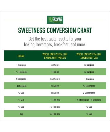 WHOLE EARTH Stevia Monk Fruit Sweetener - 400 Packets | Plant-based 400 Count | Natural Stevia and Monk Fruit Blend - Buy Online on GoSupps.com