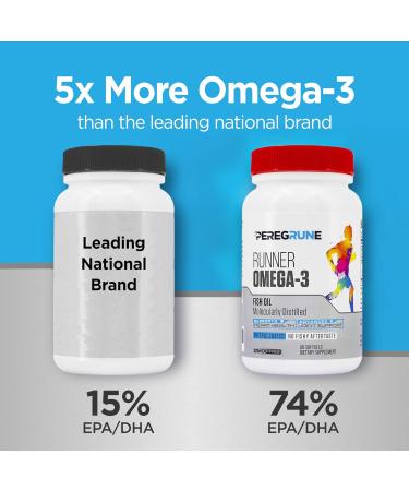 PEREGRUNE Runner Omega 3 Fish Oil | Helps Support Heart & Joint Health for Running with Omega- EPA & DHA | 1400 mg 1 Month Capsules for Men and Women | Triple Strength Nutritional Sport Supplement - Buy Online on GoSupps.com