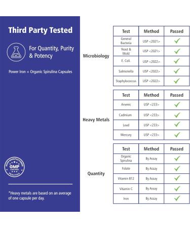 Vitality Power Iron + Spirulina | 45mg Iron | Blood Builder | Iron Deficiency Support | Vegan | All Natural Supplement | Gentle on Stomach | 30 Capsules 30 Count (Pack of 1) - Buy Online on GoSupps.com