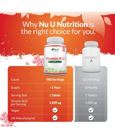 Vitamin B12 1000mcg - High Strength Vegan Tablets - 400 Count - Methylcobalamin - Reduce Tiredness & Fatigue - 13 Month Supply - Buy Online on GoSupps.com