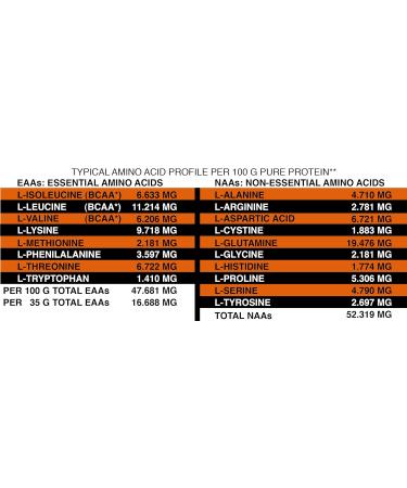  ALPHAPOWER FOOD ALPHAPOWER FOOD CFM Whey Isolate Protein Powder | Protein Shake 2 kg Strawberry | Whey Isolate Whey Protein - Buy Online on GoSupps.com