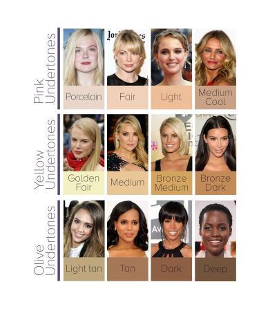 Dermaflage Scar Makeup Concealer | Acne Scar Filler & Cover - 1 Month Supply (Porcelain) | International Shipping Available - Buy Online on GoSupps.com