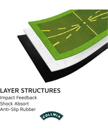 Swing Detection Golf Training Mat | Hitting Analyzer | Indoor/Outdoor Swing Path Analyzer | Best Golf Swing Trainer - Buy Online on GoSupps.com