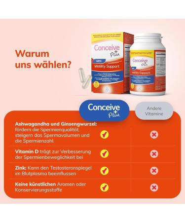 Conceive Plus Mobility Boost for Men Male Fertility Dietary Supplement Vitamin E Zinc Ginseng CoQ10 Increased Count 60 Tablets 30 Day Treatment - Buy Online on GoSupps.com