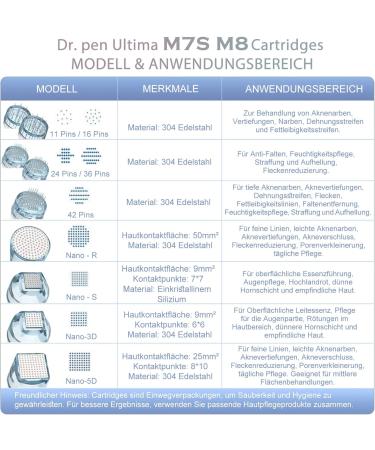  Bestauty Dr. pen Ultima M8/M7S 10 Pack Nano-S Cartridges for Eye Care Skin Redness Thin Layer Corneum and Sensitive Skin - Genuine Dr pen Ultima M8/M7S Cartridges (10 Pack Nano-S for - Buy Online on GoSupps.com