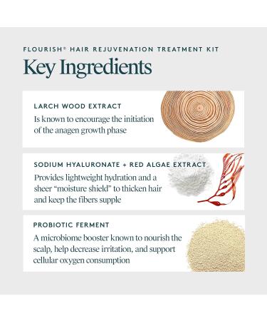 Virtue Flourish 100% Drug-Free Hair Growth Regimen - 3 Month Kit for Healthy Hair | International Shipping Available - Buy Online on GoSupps.com