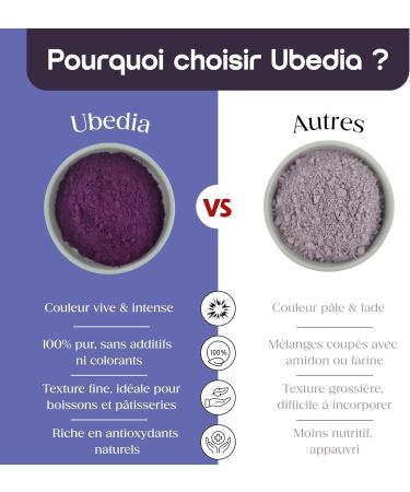 Poudre de Ube 200 Grammes Poudre 100% Pur Ube Naturel Qualit Premium - Grade A Origine Philippines Garantie Sans additifs ou colorants Vegan & Sans Gluten Id al Boissons et P tisseries - Buy Online on GoSupps.com