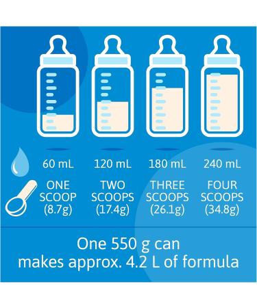NESTL GOOD START Soothe Baby Formula Powder 0+ Months 550 g 4 Count Packaging May Vary - Buy Online on GoSupps.com