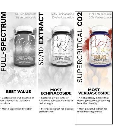 Nootropics Depot Cistanche Supercritical CO2 Extract Capsules | 20% Echinacoside + 20% Verbascoside (Acetoside) | 60 Count 60 Count (Pack of 1) - Buy Online on GoSupps.com