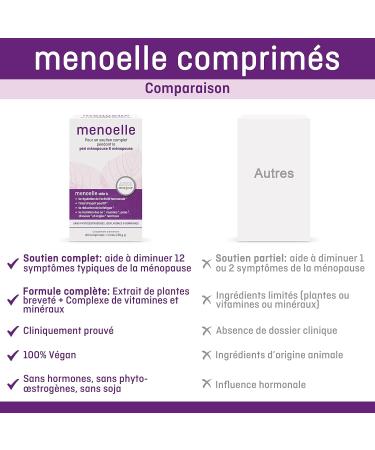 Menoelle - Menopause & Pre-Menopause Food Supplement - Heat Blushes Treatment - Natural EstroG-100 Extract Vitamins & Minerals - 60 Tablets - Women's Wellness without Hormones - Buy Online on GoSupps.com