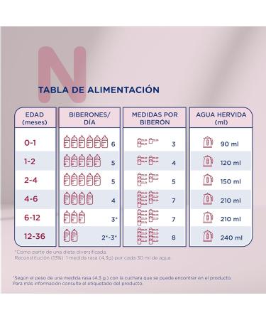  NOVALAC Novalac NOVALAC Ar Home Plus Milk 800 g - Buy Online on GoSupps.com