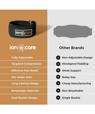 Ionocore Tennis Elbow Support Strap - Rapid Pain Relief & Recovery - Adjustable Brace for Men & Women - Buy Online on GoSupps.com