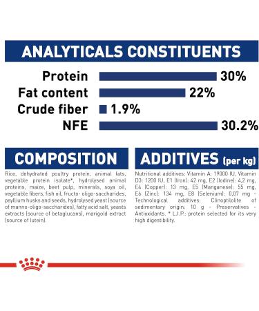 ROYAL CANIN - Maxi Starter Capacity: 4 kg - Buy Online on GoSupps.com