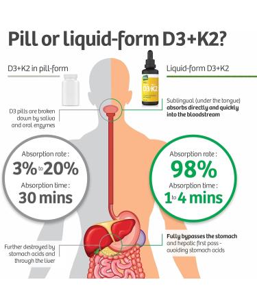 High Strength Vitamin D3 & K2 (MK-7) Organic Black Seed Oil 30ml - 3000IU Immune Support Drops - Made in UK - Buy Online on GoSupps.com