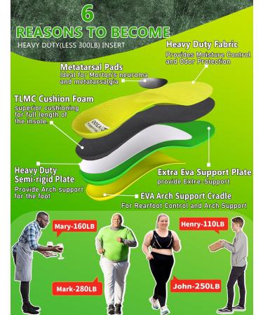 Buy Ball of Foot Pain Relief Insoles - Best Arch Support for Morton s Neuroma Metatarsalgia & Plantar Fasciitis - Orthotic Inserts for Men & Women - Buy Online on GoSupps.com