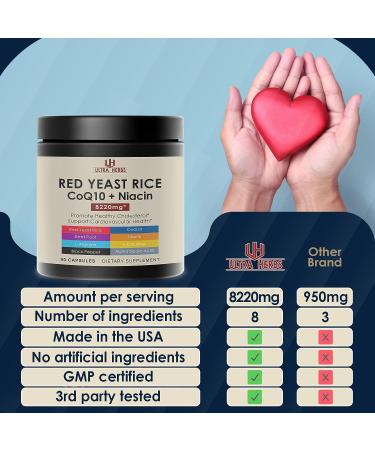 Ultra Red Yeast Rice 7000mg CoQ10 100mg Beet Root 1000mg - Heart Health Support with Niacin, L-Arginine, and L-Citrulline - 90 Count - Buy Online on GoSupps.com