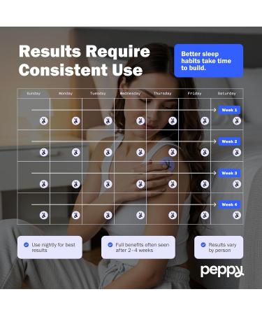 peppy Sleep Patches 30 Day Supply - Nighttime Herbal Patch with Valerian Hops & Natural Botanicals - Gentle Restful Sleep Aid Transdermal Patch for Adults - Relaxation Support 1 - Buy Online on GoSupps.com