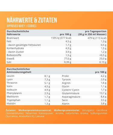 WFN APPROVED Whey Protein Powder - Cookies Flavor - 2x1kg - High Solubility | Lactase & Isolate | 66 Portions | Made in Germany | Lab Tested - Buy Online on GoSupps.com