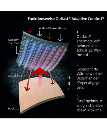 SANDINI SleepFix Kids Outlast Child Neck Pillow with Support Function | Temperature Regulation for Car/Bike/Travel | Prevent Head Tilting | Black - Buy Online on GoSupps.com