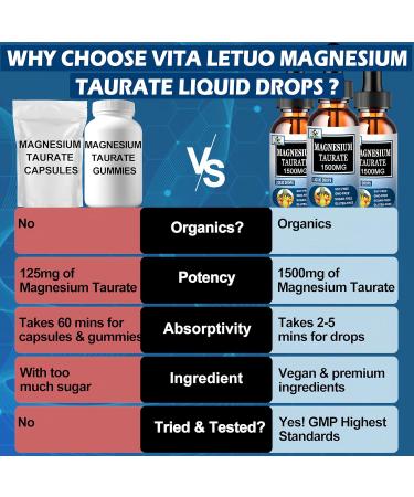 Magnesium Taurate Liquid Drops High Absorption Magnesium Taurate 1500mg for Cardiovascular Health Muscle Joint and Heart Health* Liquid Magnesium Supplement for Adults Women & Men 30 Servings - Buy Online on GoSupps.com