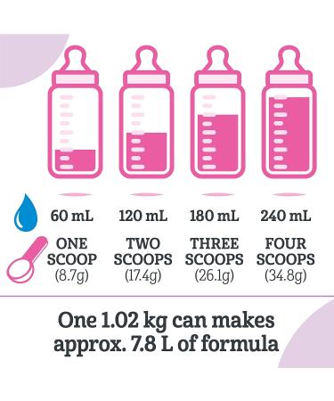 NESTL GOOD START Plus 2 Baby Formula Powder 6+ Months 1.02 Kg 4 Count - Buy Online on GoSupps.com