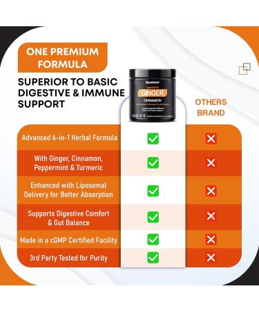 Liposomal Ginger with Cinnamon Peppermint Turmeric & Black Pepper Supports Digestive Wellness & Immune Health -150 Capsules 150 count (pack of 1)_ - Buy Online on GoSupps.com