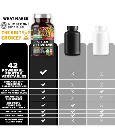 N1N Premium Plant Based Multivitamin | 86 Powerful Ingredients for Men & Women | Daily Multivitamins with Raw Veggies, Fruits & Probiotics | 90 Tablets - Buy Online on GoSupps.com
