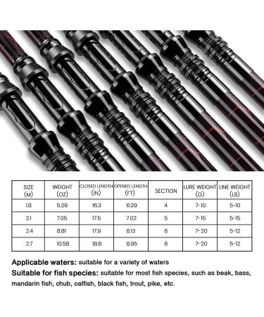 X-Warping Painting Carbon Fiber Telescopic Fishing Rod and Reel Combo Kit (1.8M) - Red Full Kit 6.29FT - Perfect Gift for Fishing Beginners and Anglers - Includes Tackle Box - Buy Online on GoSupps.com