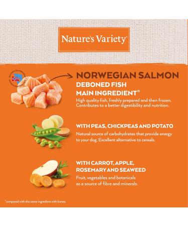 Nature's Variety No Grain - Puppy Mini Dog Food - Norwegian Salmon - 3kg - Buy Online on GoSupps.com