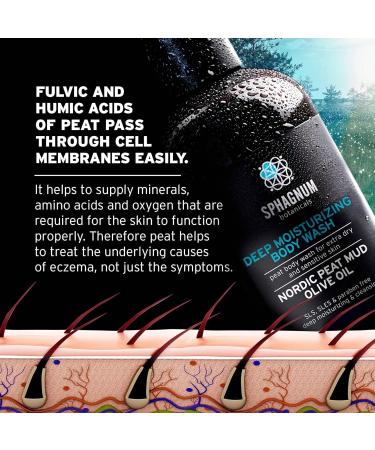 Eczema Body Wash & Cream 2in1 - Peat Mud and Olive Oil Shower Cream. Sulfate Free Treatment for Very Dry & Itchy Skin. Best for Relieving Psoriasis. 250ml - Buy Online on GoSupps.com