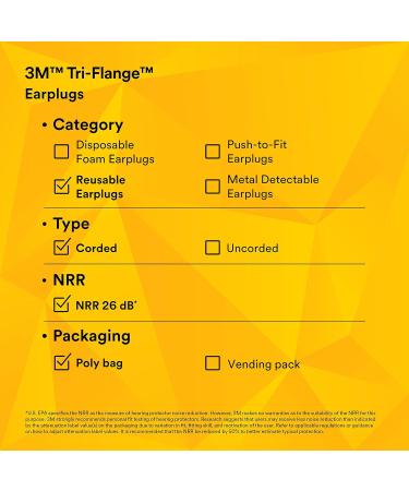 3M Tri-Flange Earplugs P3000 | Corded Ear Protection for All-Day Comfort | International Shipping Available - Buy Online on GoSupps.com