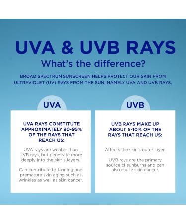 Coppertone Every Tone Invisible Finish Brightening UV Defense Face Sunscreen SPF 60+ with Niacinamide Lightweight Blends in Clear Sunscreen for All Skin Tones 1.7 Fl Oz Pump Bottle - Buy Online on GoSupps.com