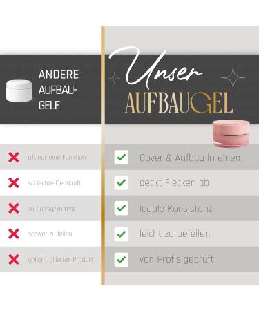  Lynis Nailshop Lynis-Nailshop.de Builder Gel for Professionals and Beginners - UV Gel for Nail Extensions - Gel - Pinchable Self-Leveling Medium Viscosity - Soft Natural Pink - 50 ml - Buy Online on GoSupps.com