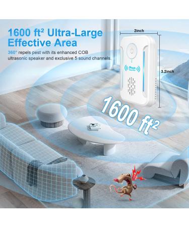 2023 Upgraded Ultrasonic Pest Repeller 6 Pack - Indoor Bug Control for Insects, Roaches, Mice, Spiders, Mosquitoes - Plug In Electronic Repellent for Home, Garage, Warehouse, Office, Hotel - Buy Online on GoSupps.com