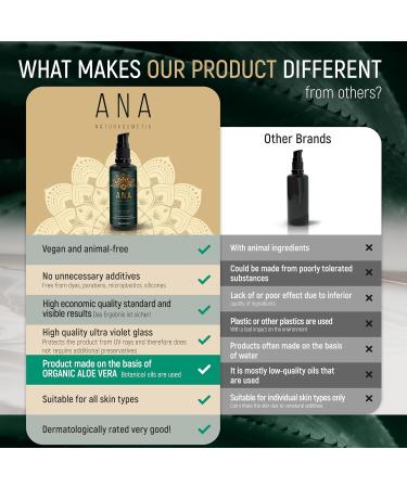 Bernecker Cosmetics Introductory price organic hyaluronic acid serum highly concentrated 100 ml vegan antiaging facial cream hyaluron antiwrinkle facial serum with aloe vera + hemp seed oil ANA natural cosmetics Made in Germany - Buy Online on GoSupps.com