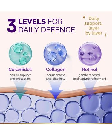 Face Moisturizer - Day & Night Face Cream - Collagen | Retinol | Hyaluronic Acid | Ceramides - Smooth Soft & Glowing Skin - DD Cream for Women & Men - Dermatologically Tested - Made in USA 1.7 FL OZ - Buy Online on GoSupps.com