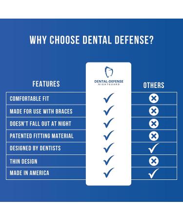Dental-Defense Professional Dental Guard for Braces - 2 Pack Adult Clear | USA-Made Anti Grinding Teeth Protector for Adults & Kids - Buy Online on GoSupps.com