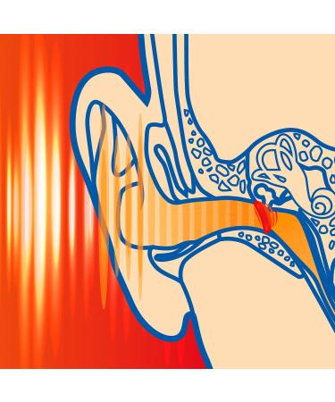 Sanohra Max Soft Earplugs for Children - 12 Premium Earplugs with 33 dB Noise Insulation for Sleeping Working & Snoring Relief - Buy Online on GoSupps.com