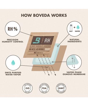 Boveda Wood Holders for Size 60/67/70 - Side-by-Side Design - Pack of 2 - Buy Online on GoSupps.com