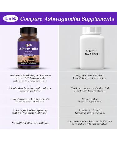 LIIFE KSM-66 Ashwagandha 600mg | with L-Theanine &Black Pepper| Natural Stress Relief Cortisol & Sleep Aid Supplement for Men & Women | Muscle Growth & Mood Relaxation Energy |60 Veggie Capsules - Buy Online on GoSupps.com