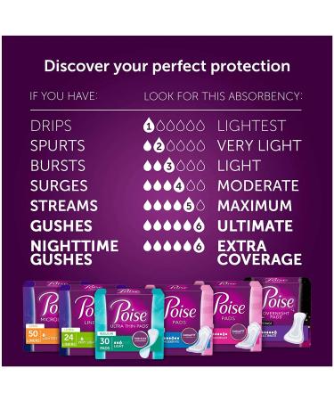 Poise Incontinence Pads Long 45 Count - Pack of 2 | Stay Dry and Comfortable - Buy Online on GoSupps.com