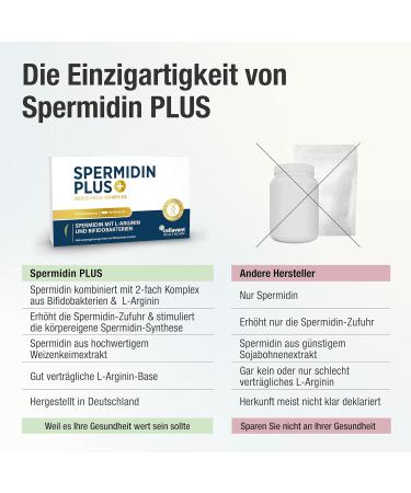 Spermidine Capsules with Wheat Germ Extract L-Arginine & Bifidobacteria Boost Your Body's Spermidine Synthesis Monthly Pack of 60 - Buy Online on GoSupps.com