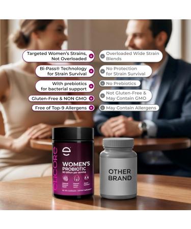 ELICORE Probiotics for Women 50 Billion CFU - Lactobacillus for Digestive & Vaginal Health - Non-GMO Gluten-Free Blend with MAKTREK Bi-Pass Technology - Vaginal Probiotics - 60 Veg Capsules - Buy Online on GoSupps.com