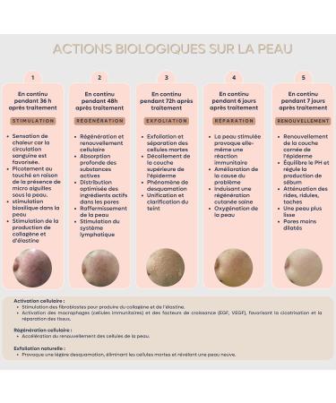 Biopeeling-Needle Light Soin Base de Bio-Micro-Aiguilles Peeling Exfoliant et R g n rant R duit Taches Pigmentaires Acn et Cicatrices Stimulation Collag ne Pack de 6 Soins - Buy Online on GoSupps.com