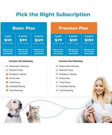 DOGNESS Waterproof GPS Tracker for Dogs and Cats - Live Tracking & Emergency Alerts - Size M - Buy Online on GoSupps.com