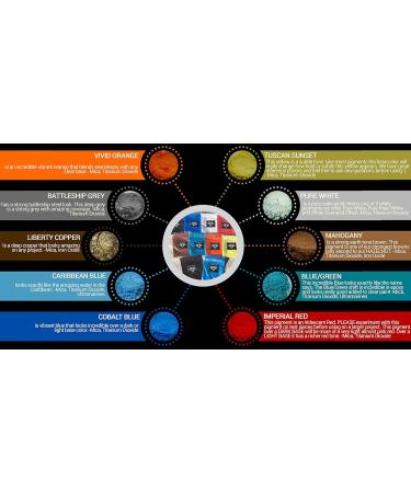 Black Diamond Pigments Variety Pack 1 - 10 Color Mica Powder 2TONE Series for Epoxy Paint Art - Buy Online on GoSupps.com